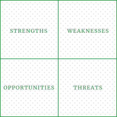 SWOT Analyse