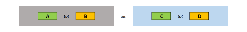 Analogieën oefenen