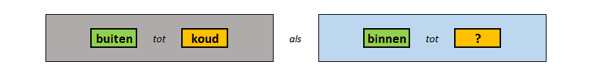 Analogieën oefenen