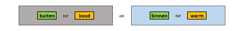 Analogieën oefenen