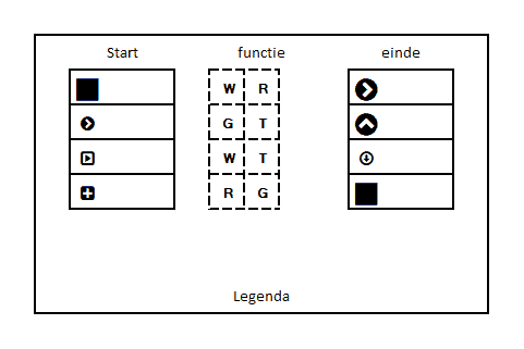 Stroomdiagrammen voorbeeld