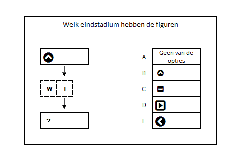 Stroomdiagrammen voorbeeld 2