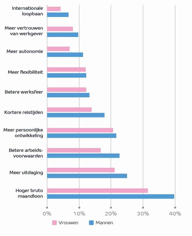 Nationaal Salaris Onderzoek